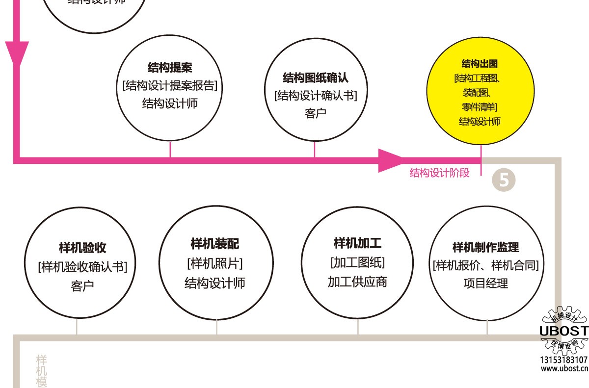 優(yōu)博世特，ubost,鉆孔機(jī)，銷軸，螺栓，自動(dòng)，攻絲機(jī)，機(jī)械手，非標(biāo)自動(dòng)化，設(shè)備，銷軸鉆孔機(jī)，螺栓鉆孔機(jī)，